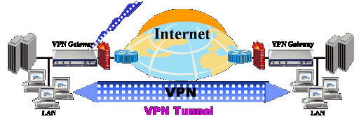 تونل کریو VPN ارتباط امن درون شبکه ای فراهم می کند